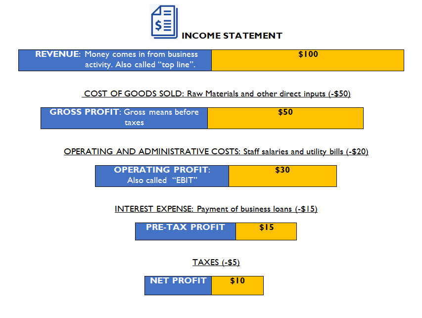 income-statement